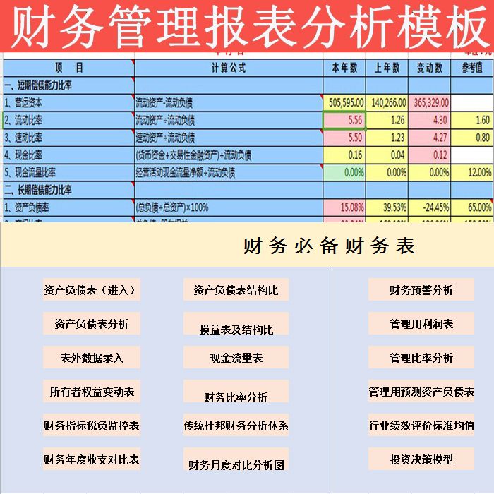 財務(wù)報表分析報告(非財務(wù)人員學(xué)三大報表培訓(xùn)的ppt)