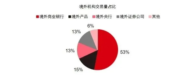 境內公司直接境外上市(公司借殼上市和直接上市區(qū)別)