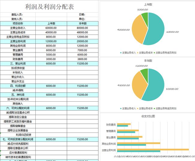 財務報表分析報告(我國會計要素及財務業(yè)績報告改進問題探討開題報告)