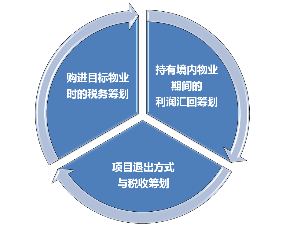 房地產稅務籌劃方案(工資薪金籌劃方案)