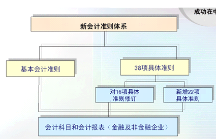 公司財(cái)務(wù)分析報(bào)告(財(cái)務(wù)報(bào)銷(xiāo)自查自糾報(bào)告)