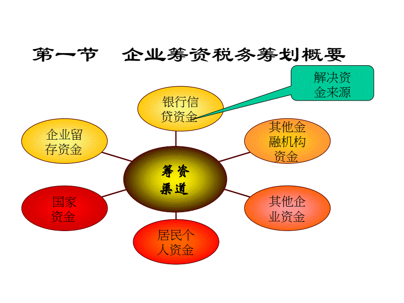 稅務(wù)籌劃的基本方法包括(個人稅務(wù)與遺產(chǎn)籌劃)