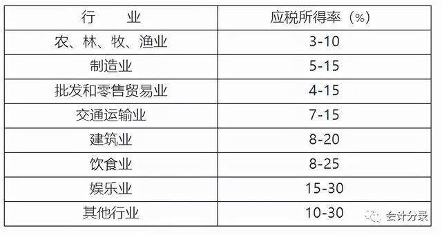 5000以上扣稅標準稅率表(5000以上扣稅標準)