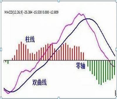 到目前為止，創(chuàng)業(yè)板有退市的股票嗎？