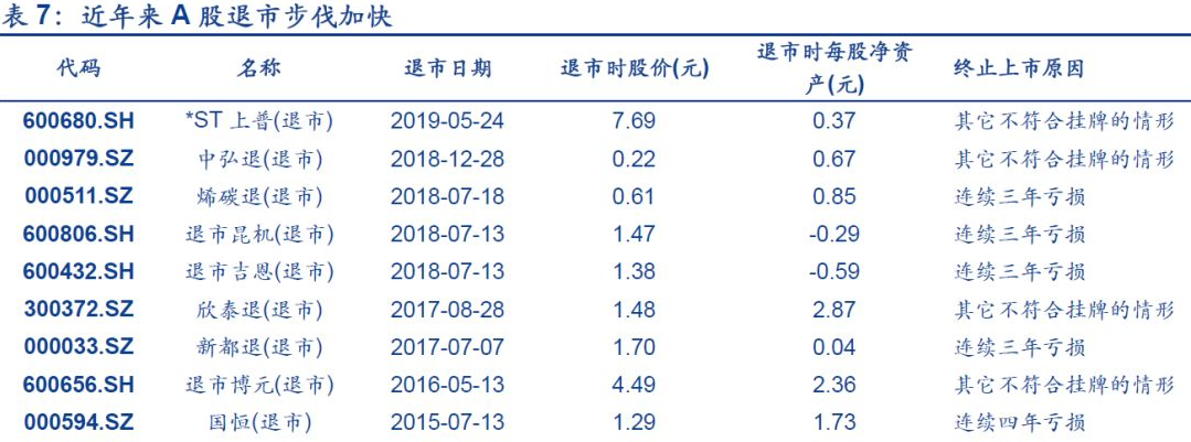 創(chuàng)業(yè)板上市怎么樣(餐飲的創(chuàng)業(yè)項(xiàng)目理由咱樣寫)