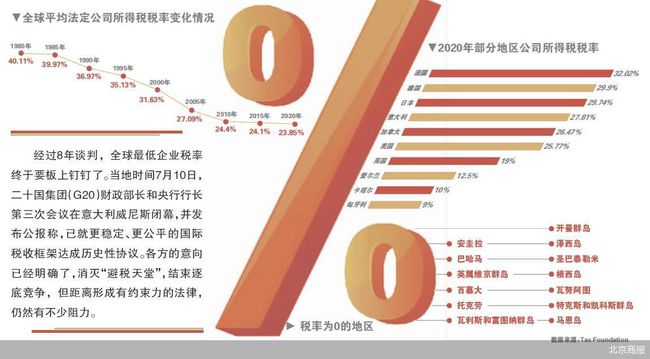 避稅(避稅地增值稅避稅)