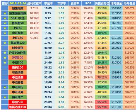 創(chuàng)業(yè)板指數(shù)詳解（放開(kāi)借殼上市意味著什么？）
