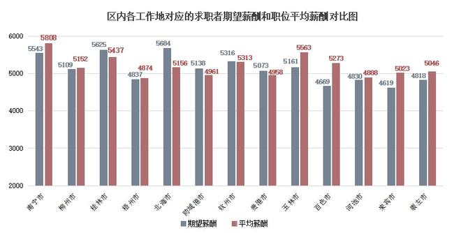 上市公司員工薪酬標(biāo)準(郵政員工薪酬標(biāo)準)