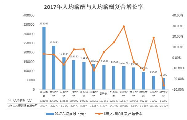 上市公司員工薪酬標(biāo)準(zhǔn)(公司美股上市員工股權(quán)如何賣(mài))