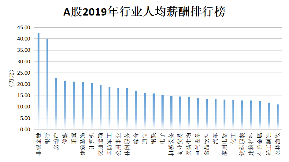 上市公司員工薪酬標(biāo)準(zhǔn)(公司美股上市員工股權(quán)如何賣(mài))