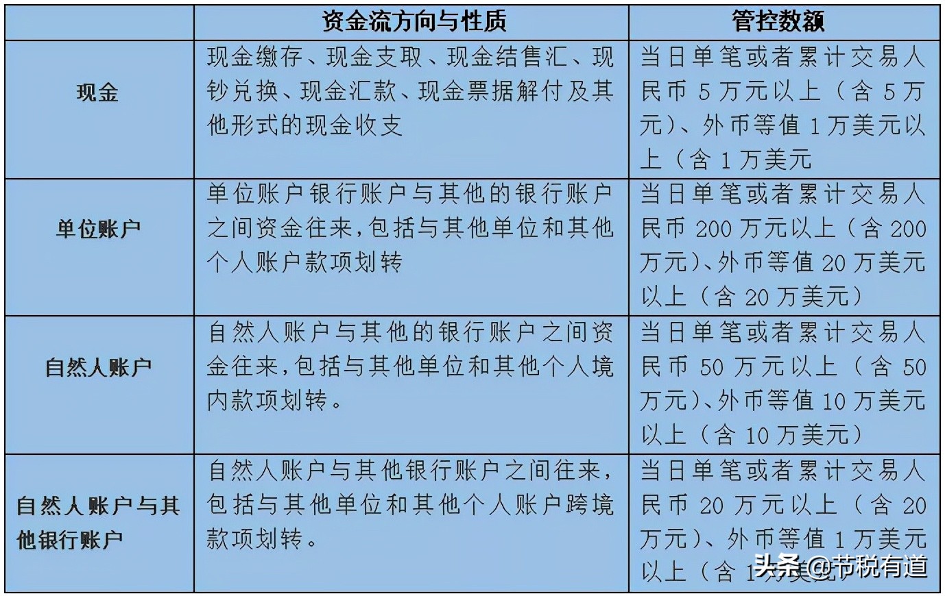 “私戶避稅”別再碰了！現(xiàn)在起公轉(zhuǎn)私這樣操作合法，總稅負僅需3%