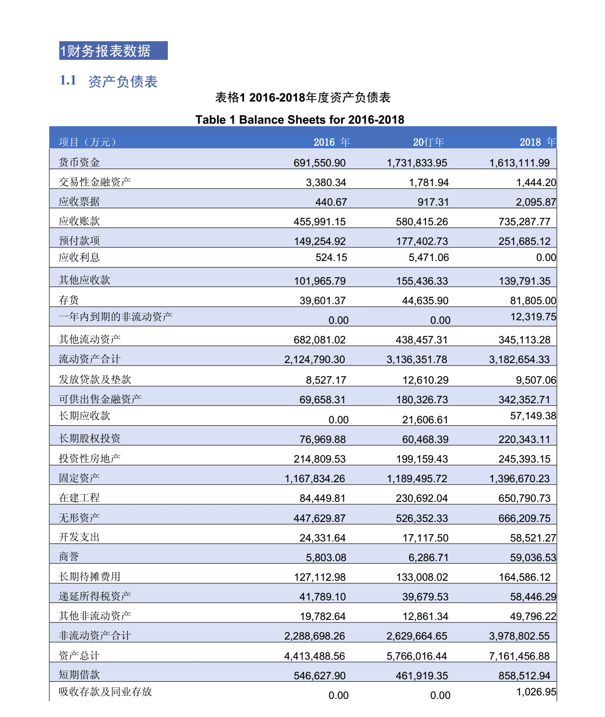 財務(wù)報表綜合分析(財務(wù)三大報表是什么)