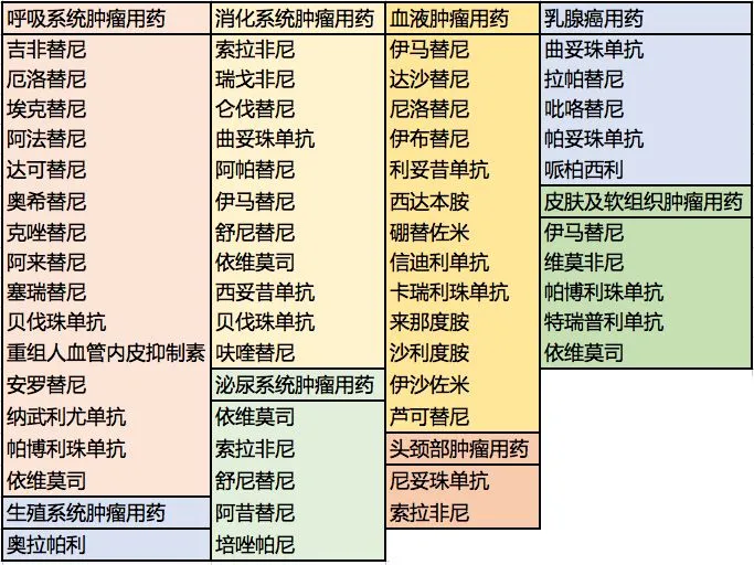 抗癌藥上市公司(最有潛力抗癌類(lèi)公司)