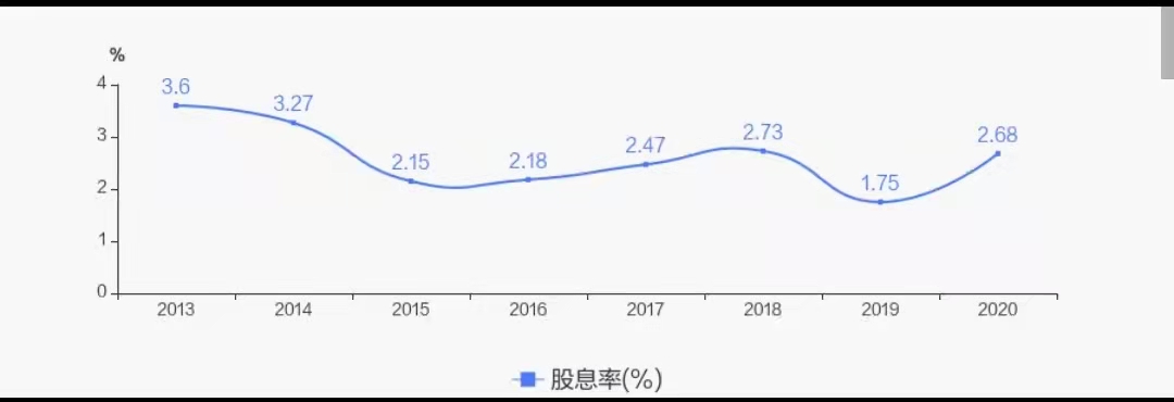 活久見！上市公司三季報(bào)還有分紅