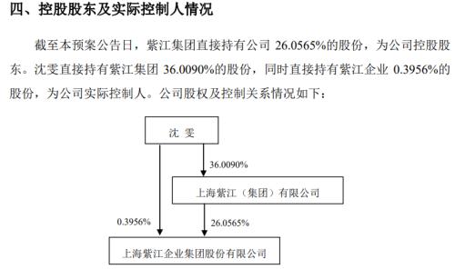 漲停！漲停！又漲停！A股首份民企分拆上市來了