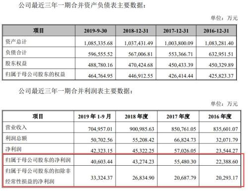 漲停！漲停！又漲停！A股首份民企分拆上市來了