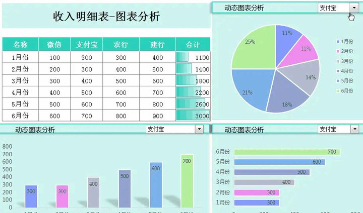 針對企業(yè)老板的財務(wù)培訓(xùn)(非財務(wù)經(jīng)理的財務(wù)管理課程培訓(xùn)課件(完整講義版))