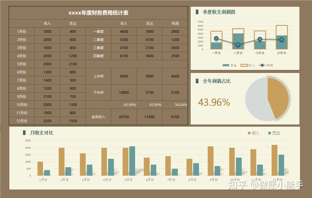 針對(duì)企業(yè)老板的財(cái)務(wù)培訓(xùn)(非財(cái)務(wù)經(jīng)理的財(cái)務(wù)管理課程培訓(xùn)課件(完整講義版))