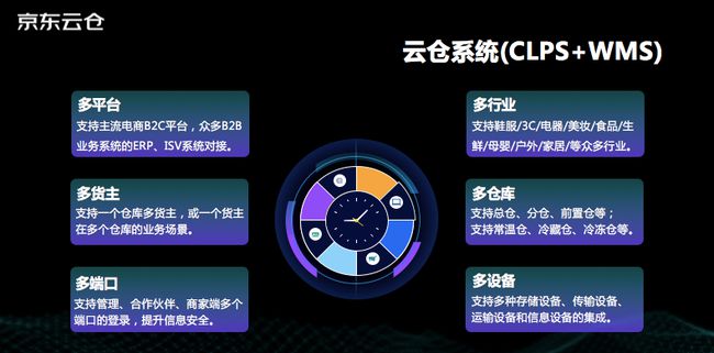 京東香港上市(京東上市時(shí)估值選用的是)