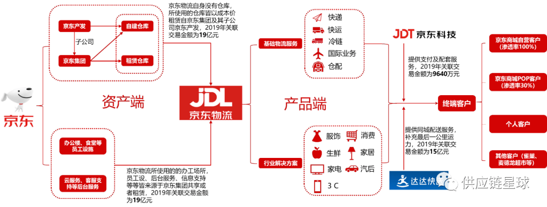 京東香港上市(京東上市時(shí)估值選用的是)