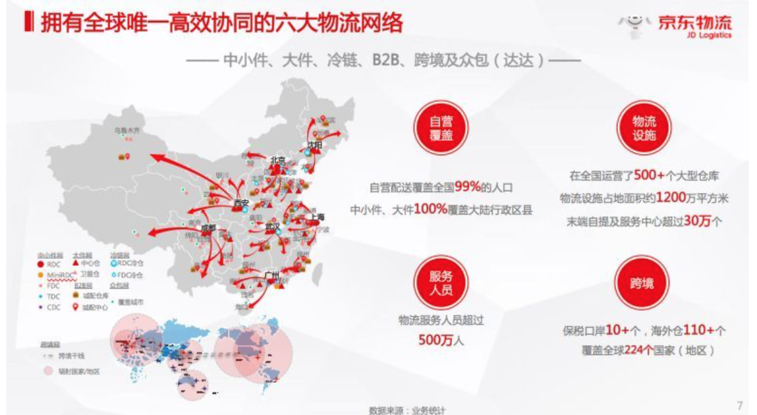 京東香港上市(京東上市時(shí)估值選用的是)