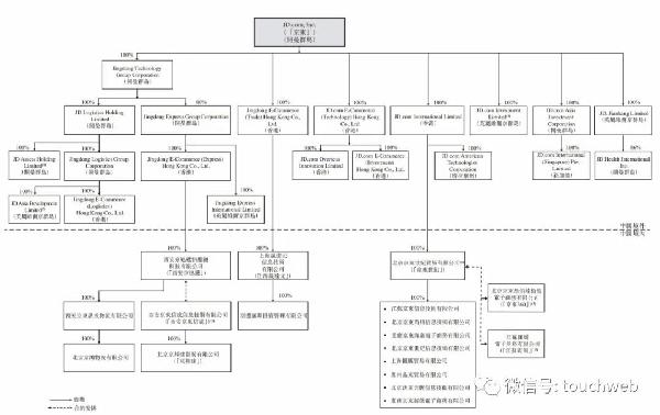 京東香港上市(京東上市時(shí)估值選用的是)(圖10)
