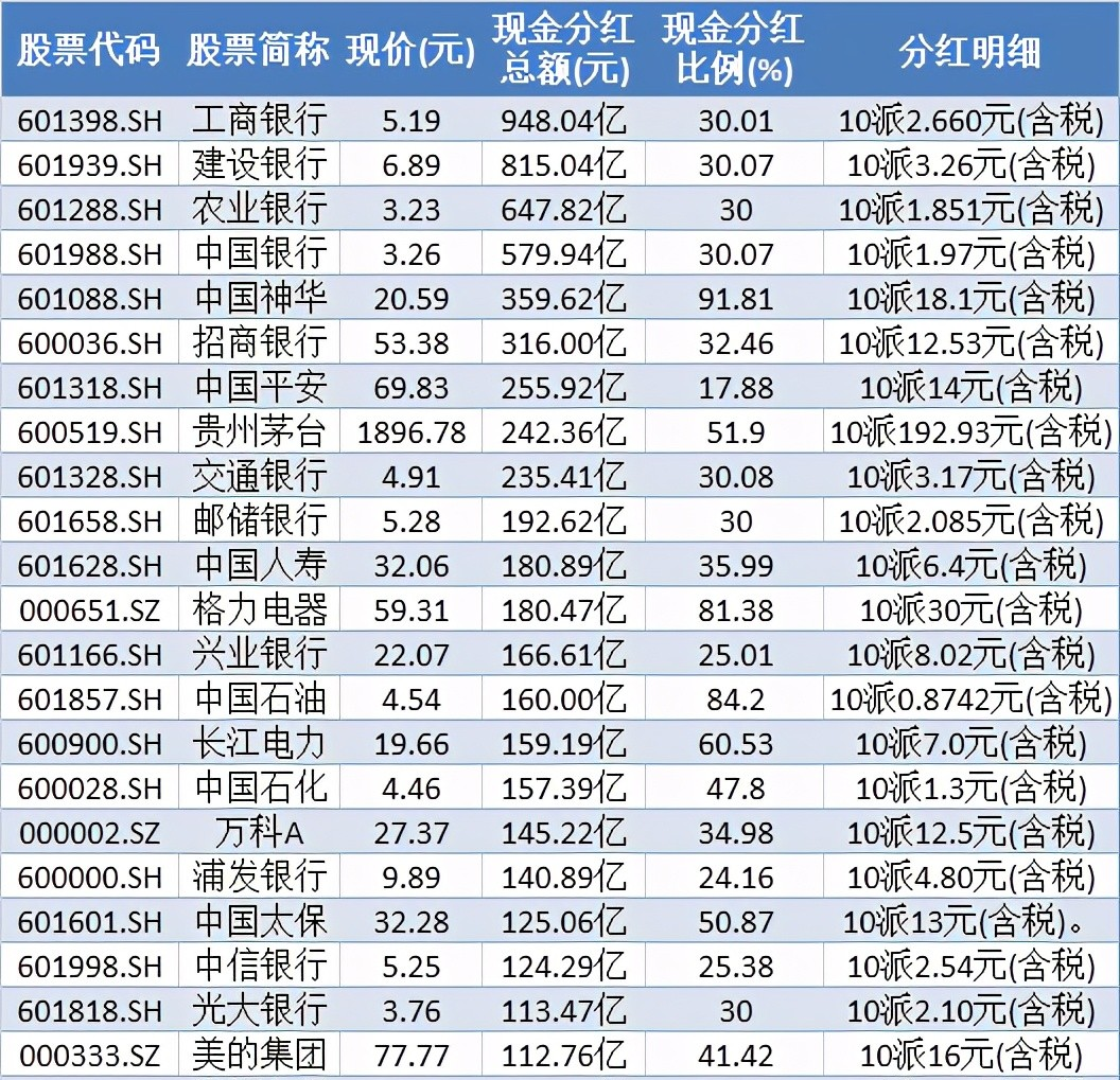 上市公司分紅(上市公司老板分紅)