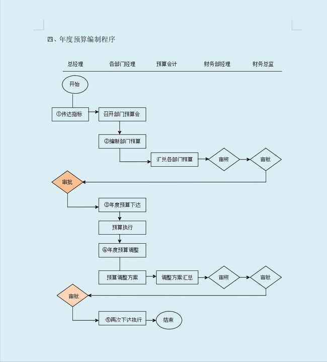 公司財(cái)務(wù)管理(財(cái)務(wù)如何管理)