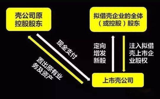 借殼上市(華為借殼方正科技上市)(圖6)