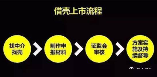 借殼上市(華為借殼方正科技上市)(圖7)