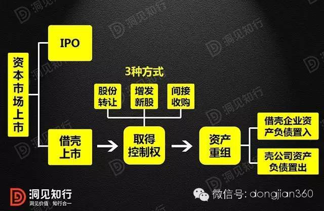 借殼上市(冬蟲(chóng)夏草第一股上市 青海春天借