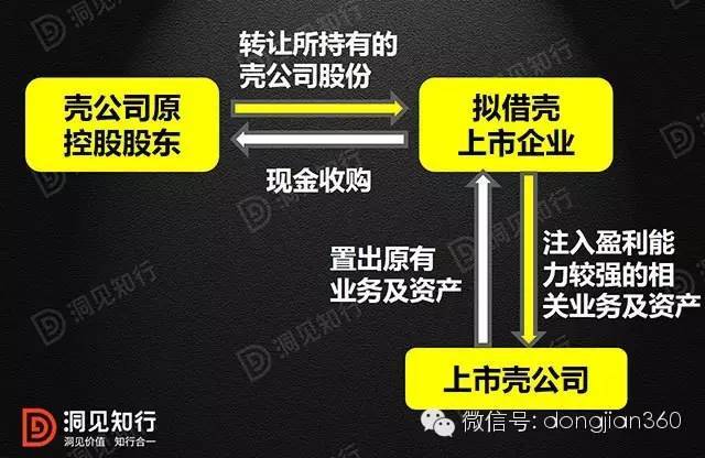 借殼上市(冬蟲(chóng)夏草第一股上市 青海春天借殼賢成礦業(yè))(圖2)