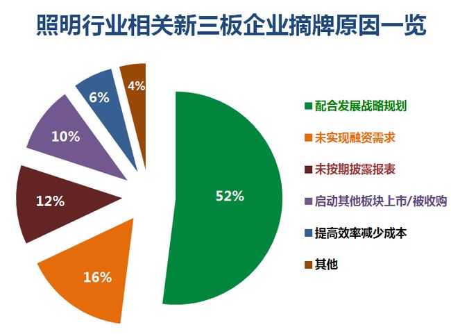 創(chuàng)業(yè)板上市條件(中小板和創(chuàng)業(yè)板的上市條件)
