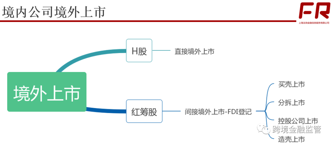 境外上市(境外律師為我擔保在境外銀行開戶)