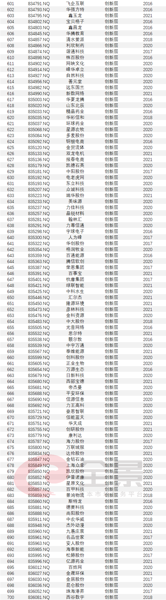 上市公司條件(什么樣的公司具備上市條件)(圖14)