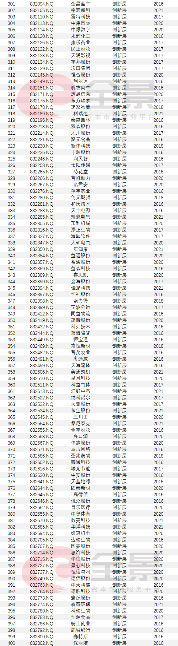 上市公司條件(什么樣的公司具備上市條件)(圖10)