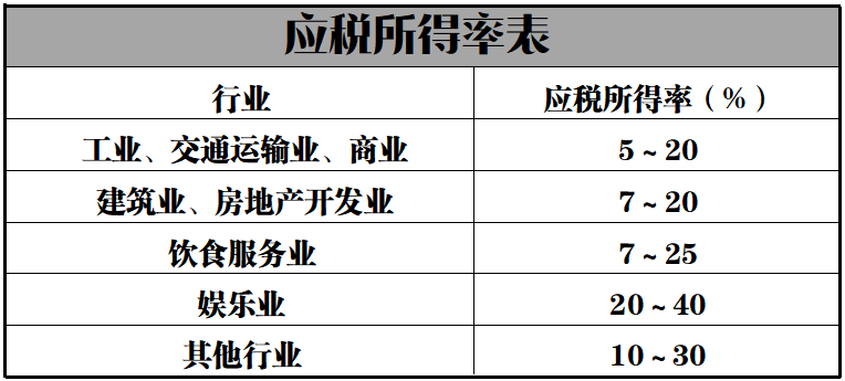 如何合理避稅體會(huì)(有限公司如何合理避稅)