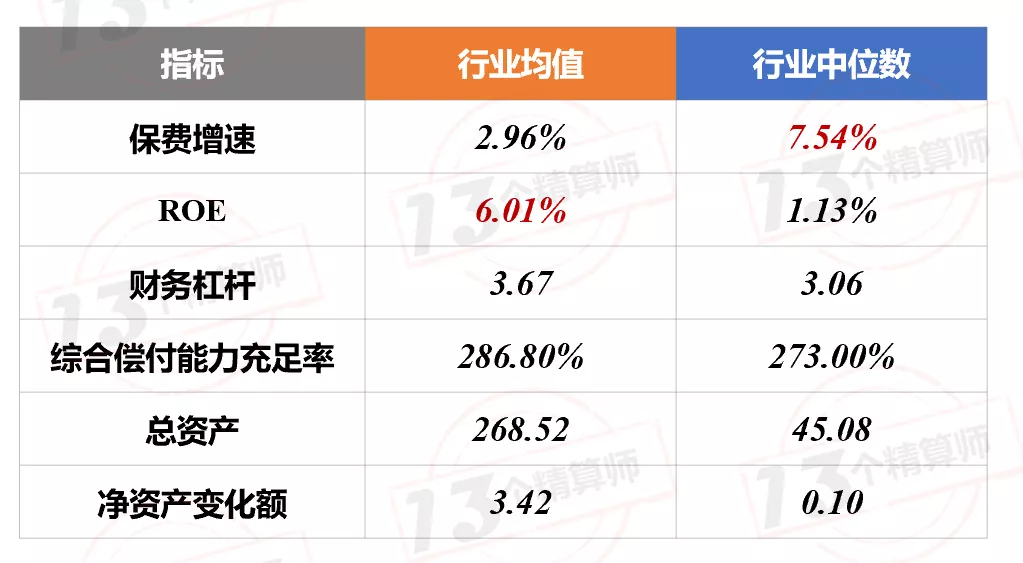 2021年上半年財險公司“13精”綜合競爭力排名榜