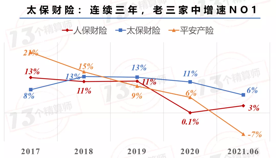 2021年上半年財險公司“13精”綜合競爭力排名榜