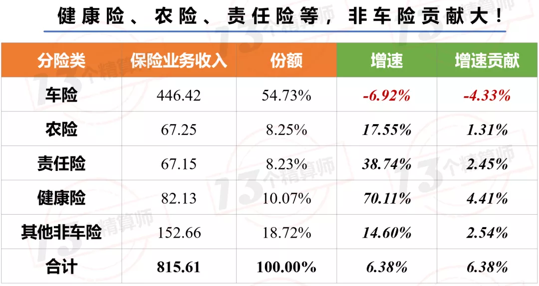 2021年上半年財險公司“13精”綜合競爭力排名榜