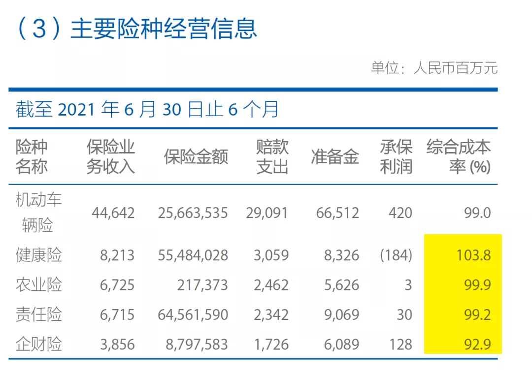 2021年上半年財險公司“13精”綜合競爭力排名榜