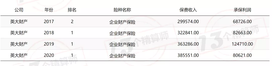 2021年上半年財險公司“13精”綜合競爭力排名榜