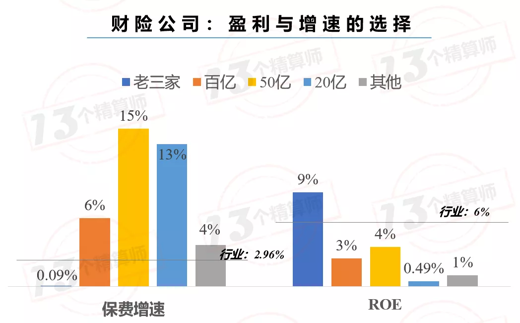 2021年上半年財險公司“13精”綜合競爭力排名榜