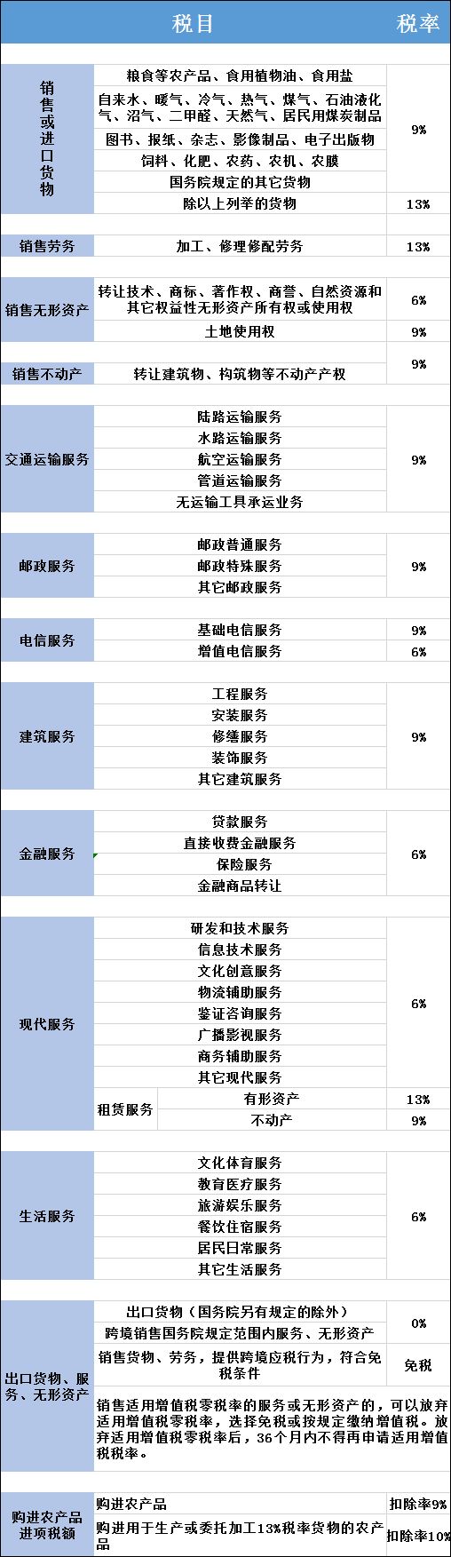 稅務咨詢收費標準(稅務事務所咨詢)