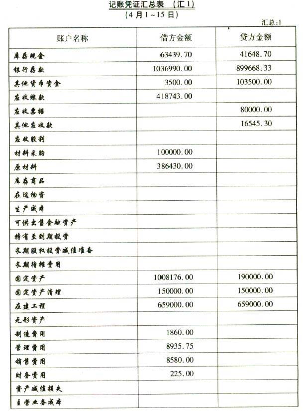 財務(wù)代理記賬(大連代理財務(wù)記賬公司)