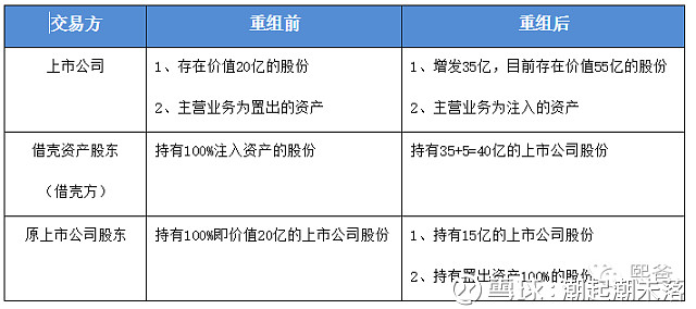 輕松了解借殼上市，看這一篇就夠了