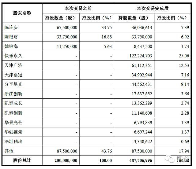 輕松了解借殼上市，看這一篇就夠了