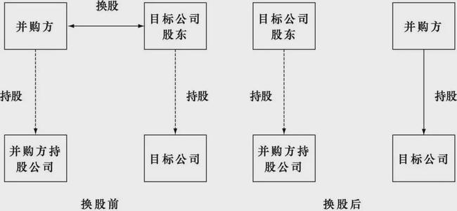 借殼上市流程(傳謝霆鋒公司借殼香港資源謀上市)