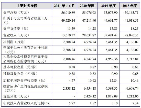 公司上市的基本條件(公司滬市上市條件)