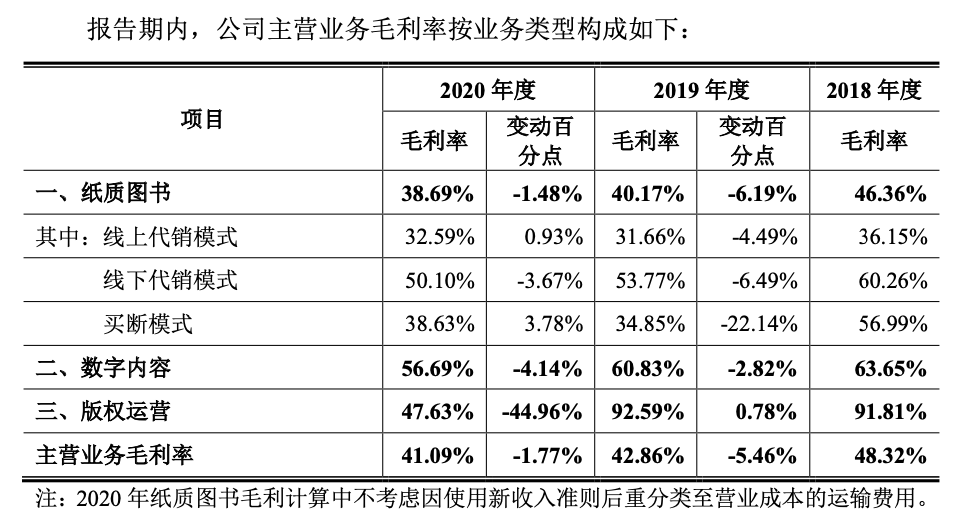 創(chuàng)業(yè)板上市條件五條標(biāo)準(zhǔn)(上海科創(chuàng)板上市條件)